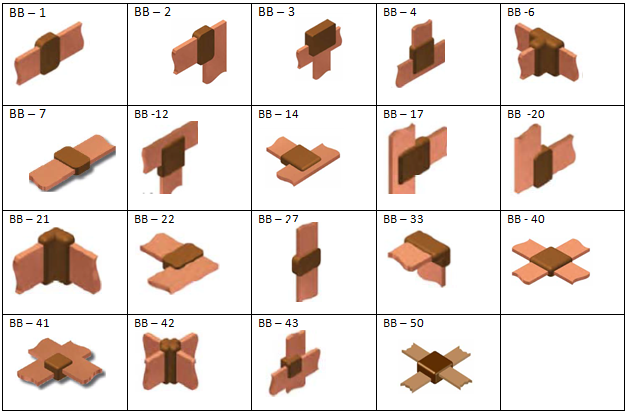 Exothermic-Welding-Bar-to-Bar-Connection