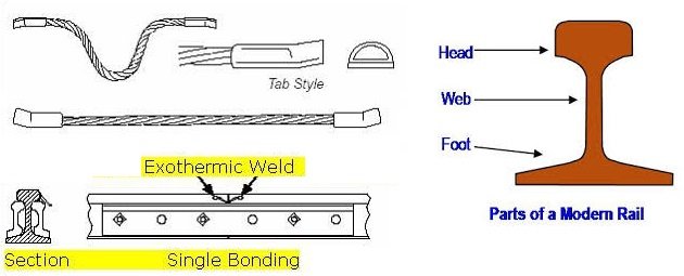 rail-continuity-bond