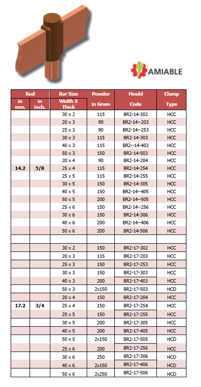 BR2-Exothermic-Welding-Horizontal-Bar-Run-To-Vertical-Ground-Rod-Graphite-Mold-Manufacturer-And-Exporter